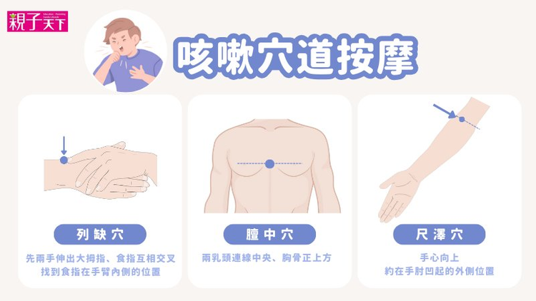 咳嗽穴道