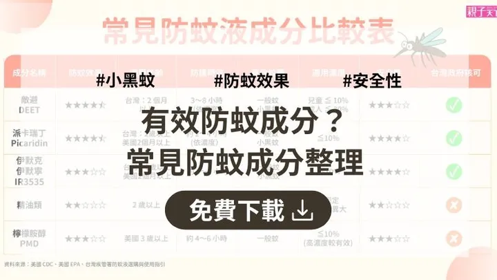 防蚊液有用嗎？常見防蚊成分比較表