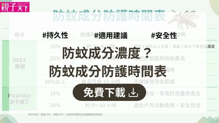 防蚊成分濃度x防護時間表