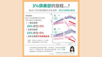 生長曲線