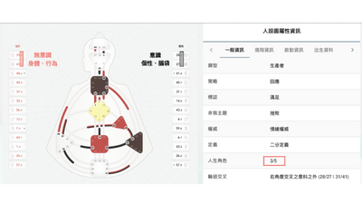 人生角色：從人類圖一爻到六爻理解教養之道