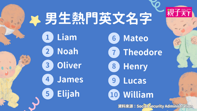 英文名字-男生