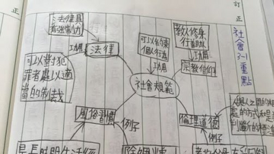社會科筆記策略
