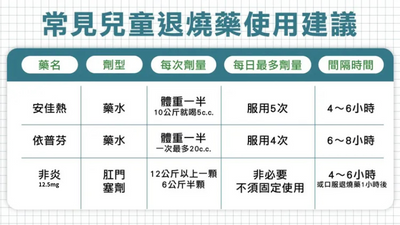 兒童退燒藥水-退燒藥水-退燒藥物-退燒