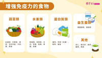 增強免疫力食物-免疫力
