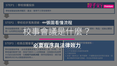 校事會議-流程圖-法規