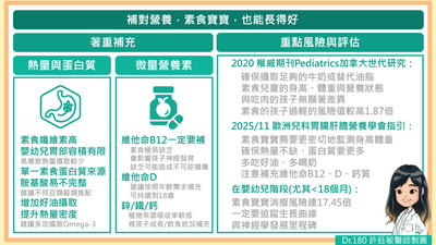 素食兒童飲食重要注意事項