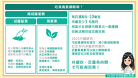 葉黃素簡介