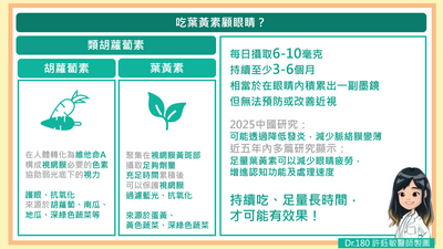 葉黃素簡介