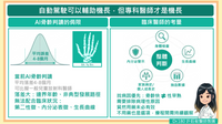 AI骨齡判讀