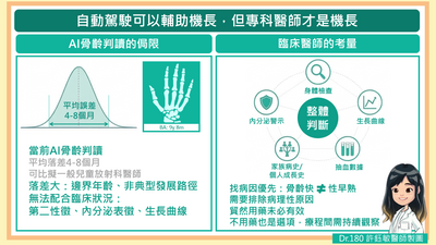 AI骨齡判讀