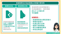 青春期男性女乳症