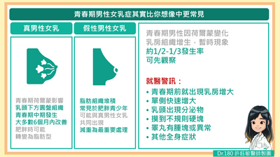 青春期男性女乳症