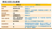 青安3.0-青安貸款-青安2.0-貸款