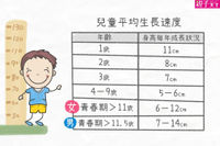 插畫-身高表