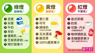外食如何吃營養?營養師教你