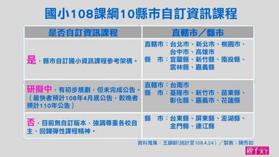 字卡-資訊課程整理