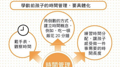 時間管理