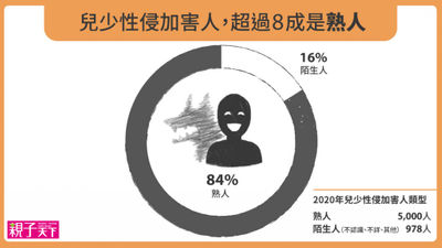熟人性侵圖表