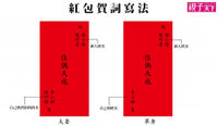 結婚賀詞-祝福語