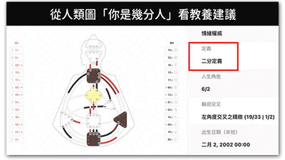 人類圖