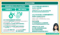 兒童精油禁忌