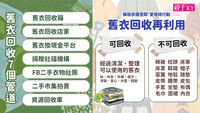 舊衣回收