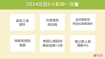 托育補助
