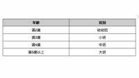 幼兒園入學年齡整理表格
