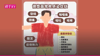 黴漿菌-症狀-感染