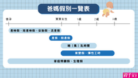 爸媽請假總整理