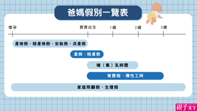 爸媽請假總整理