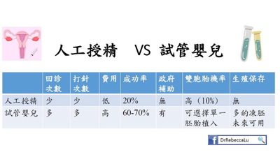 人工試管與試管嬰兒比較表