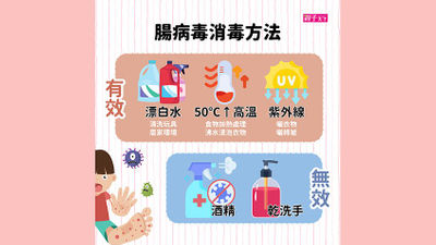 腸病毒消毒