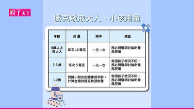 勝克敏-用量-副作用